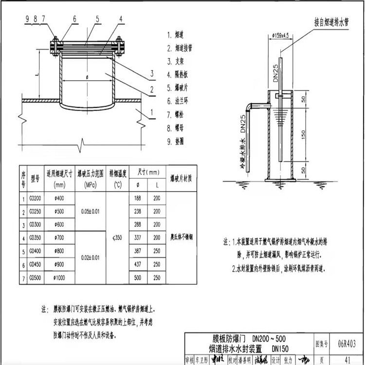 河北龙图 06R403-44 模板防爆门 烟道排水水封装置 重力防爆门