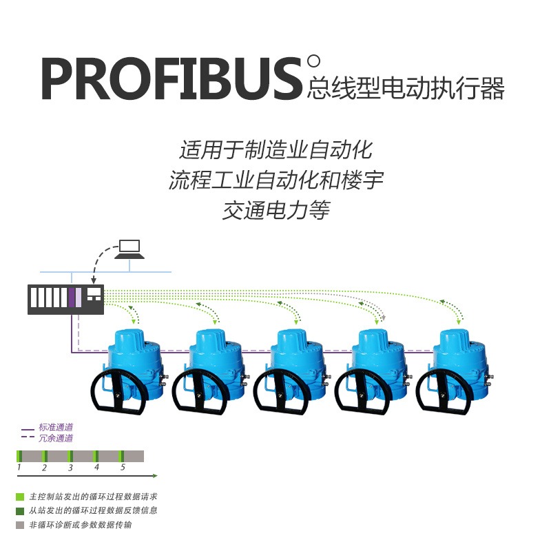 PROFIBUS总线型电动执行器 QT30-2 QT40-0.5 QT40-1 QT40-2 弗瑞亚图片