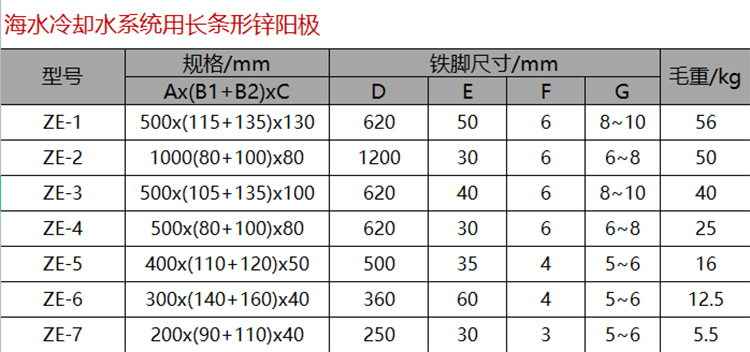 锌合金牺牲阳极生产厂家 海水冷却水锌阳极 锌带示例图5