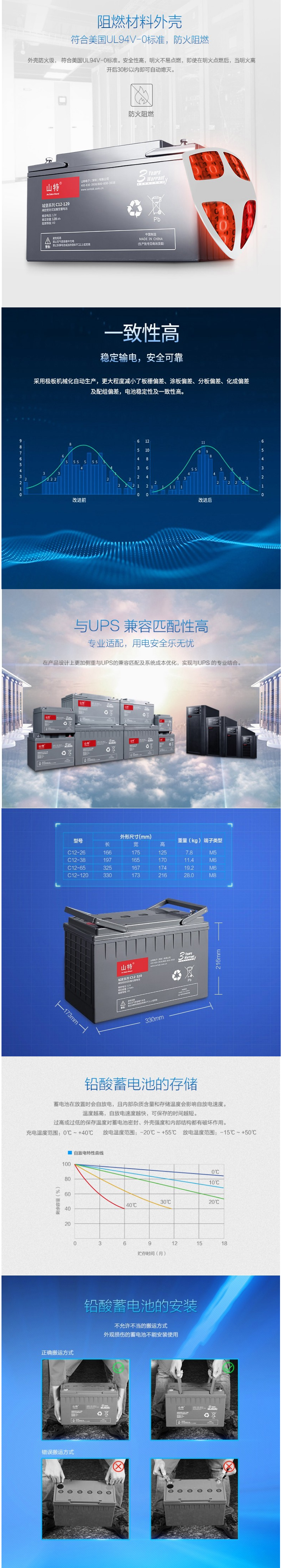 深圳山特C12-120 UPS不间断电源专用蓄电池12V120AH 铅酸免维护蓄电池示例图2