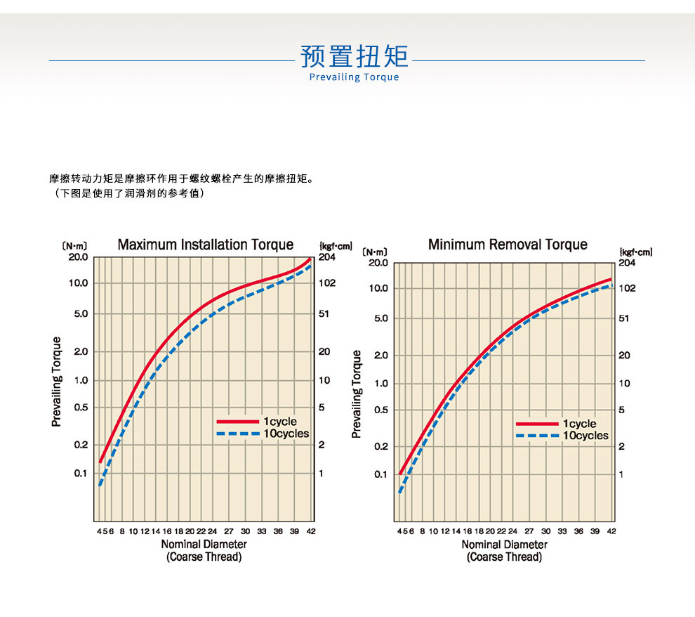 日本进口低碳钢六角防松动螺母 Fuji/富士 M12×1.75 高精度锁母示例图7