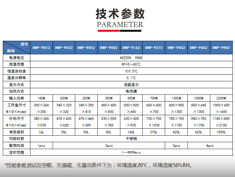 上海笃特厂家直销HWP-9012实验室小型培养箱 电热恒温培养箱示例图6