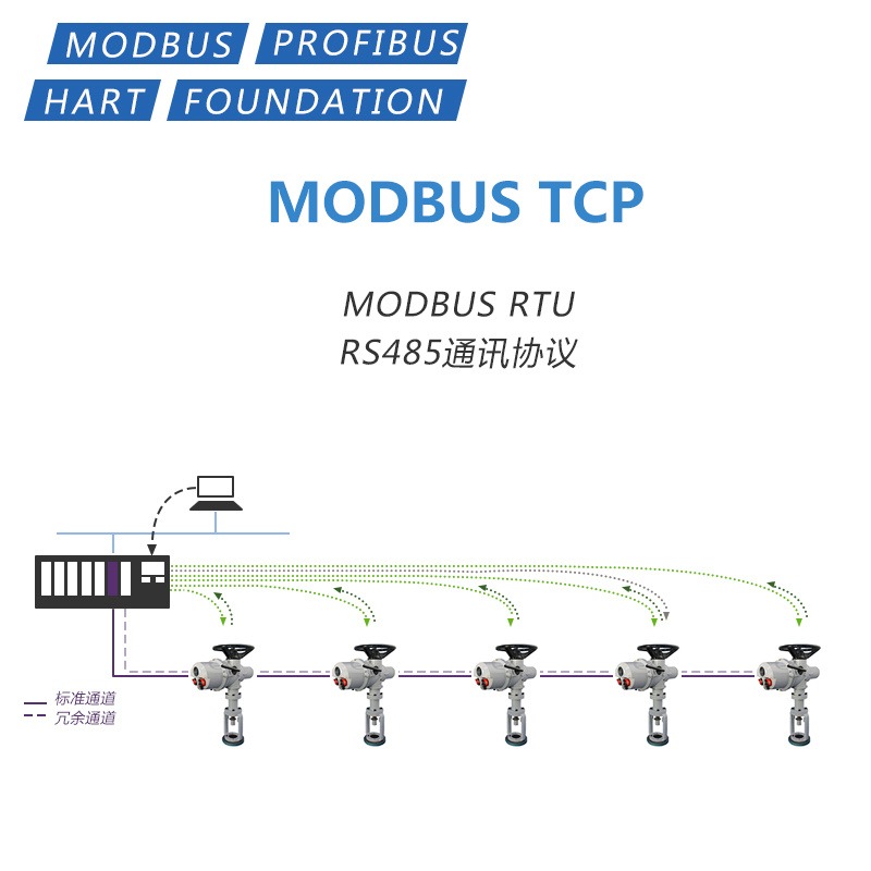直行程总线通讯协议 Modbus TCP 电动执行器RS485 HART PROFID DP 总线型电动执行器  弗瑞亚