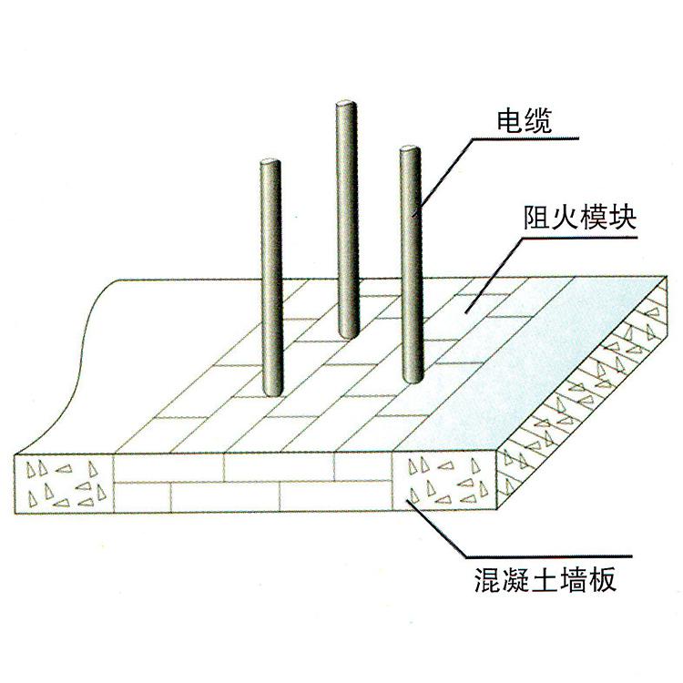 北京电缆沟专用防水阻火模块性能