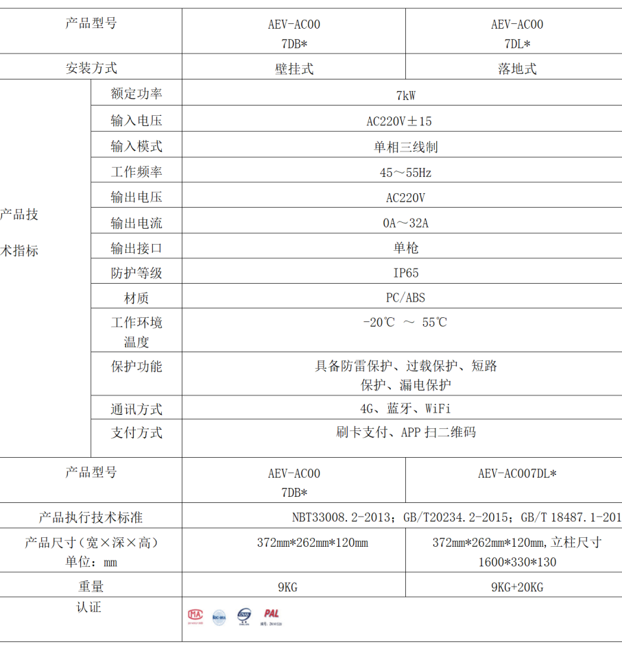 <strong>上海充电桩直流计量表</strong> 安科瑞DJSF1352-RN示例图13