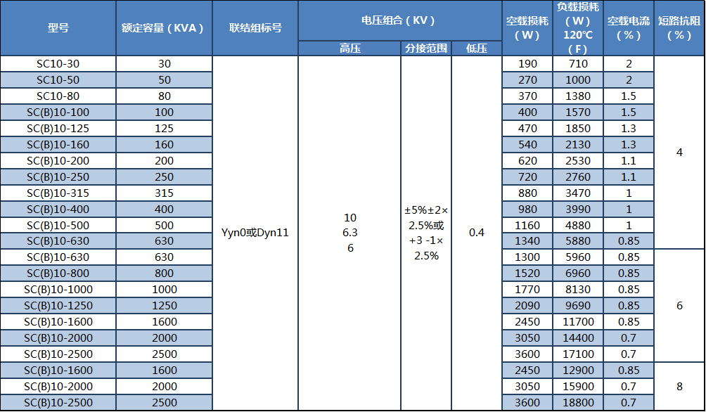 环氧树脂SCB10-1600KVA干式变压器，成都SCB10干式变压器厂家，江苏巨力变压器示例图2