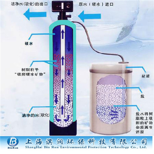 2吨/小时离子交换设备软化水设备软化水处理设备