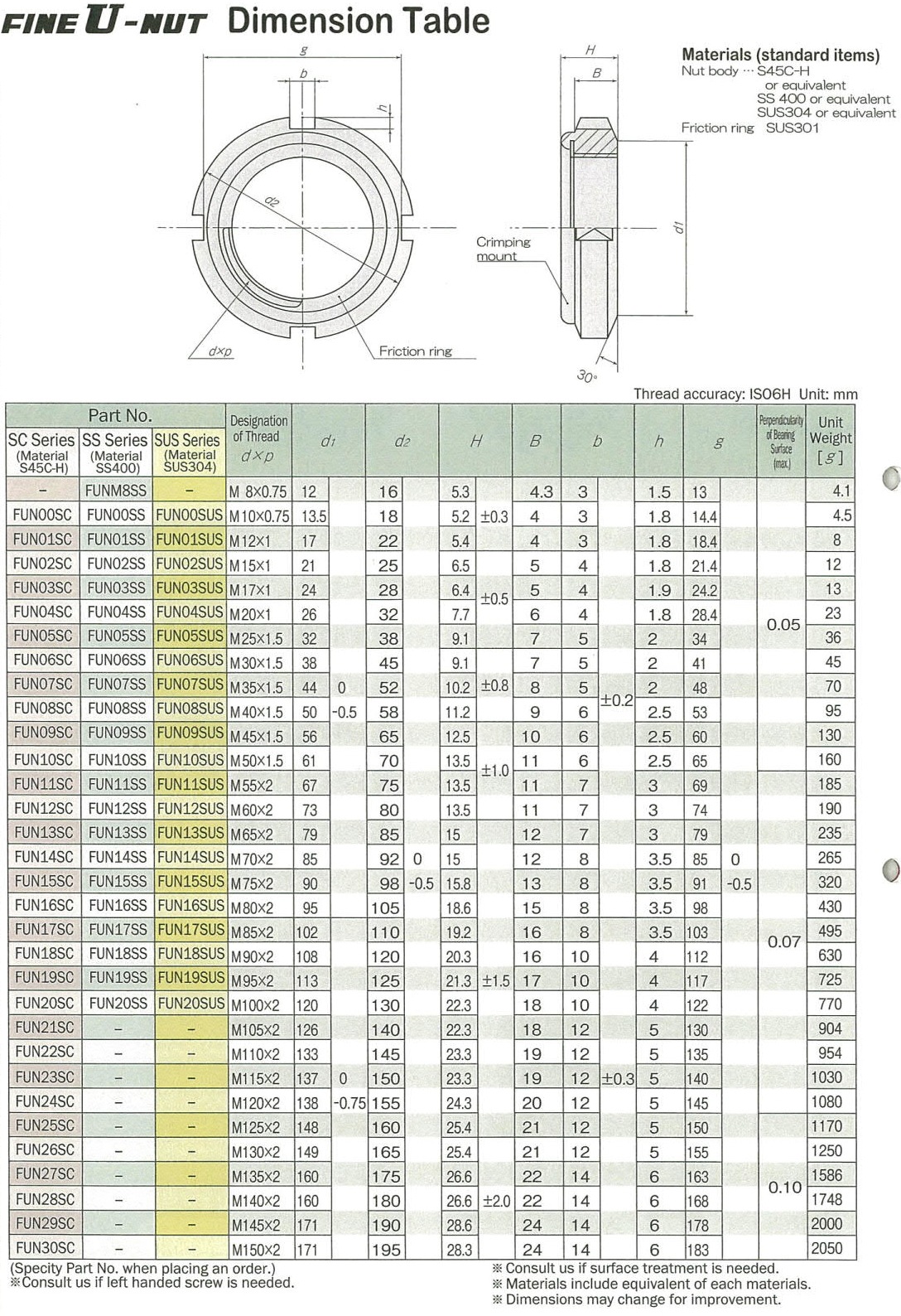 自锁止退螺母 FUN04SS 轴承专用 高精度日本富士FUJI原装高精度示例图10