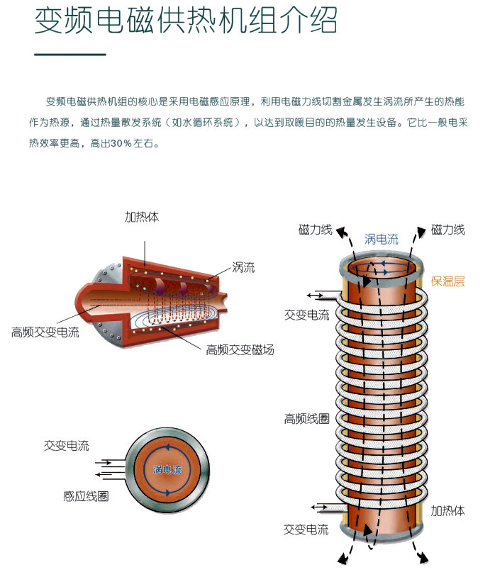 东北电锅炉厂家 北方电磁电锅炉  电磁采暖炉 变频电磁采暖设备 林成示例图2