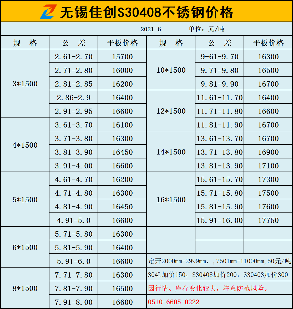 6月27日无锡304不锈钢价格涨100,316l不锈钢价格