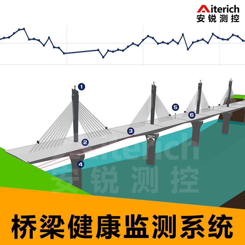 桥梁结构安全在线监测系统 桥梁沉降监测静力水准仪供应