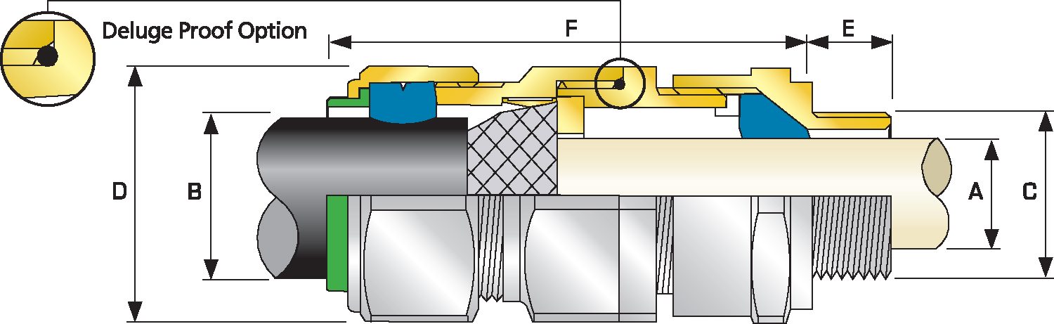 CMP铠装防爆格兰（E1FX系列）示例图15