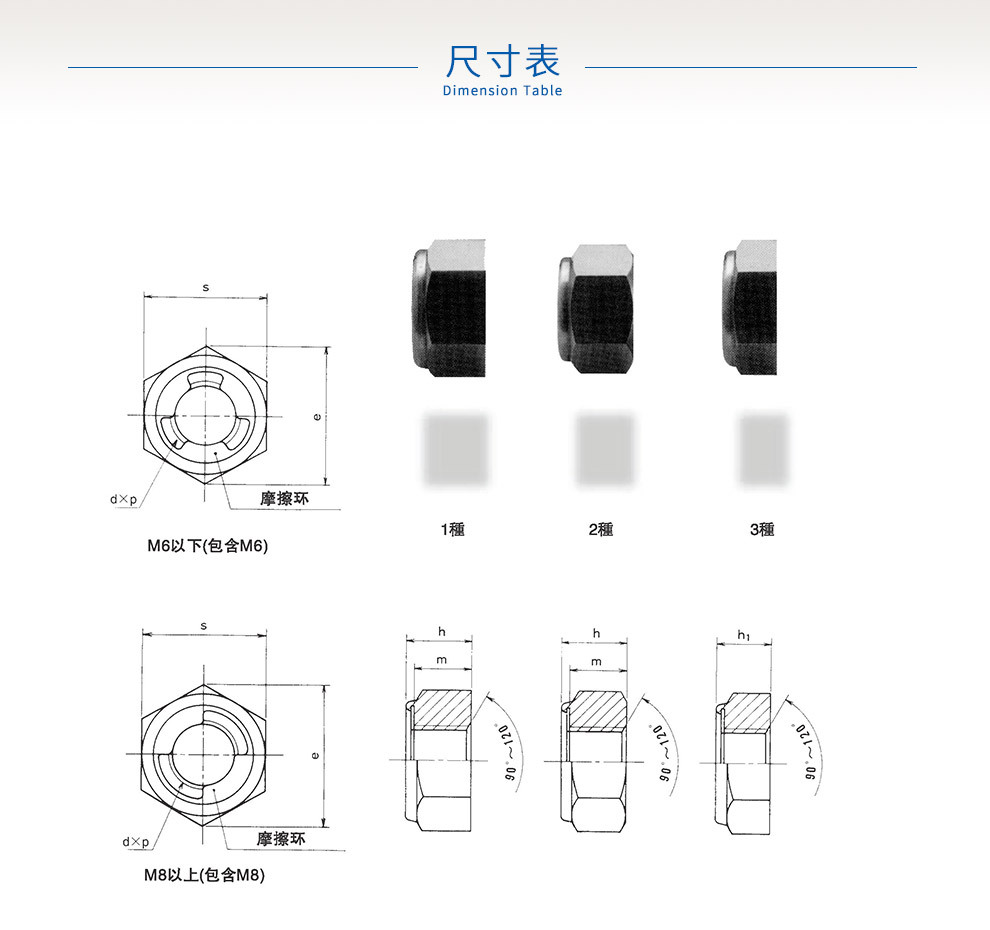 日本进口低碳钢六角防松动螺母 Fuji/富士 M12×1.75 高精度锁母示例图10