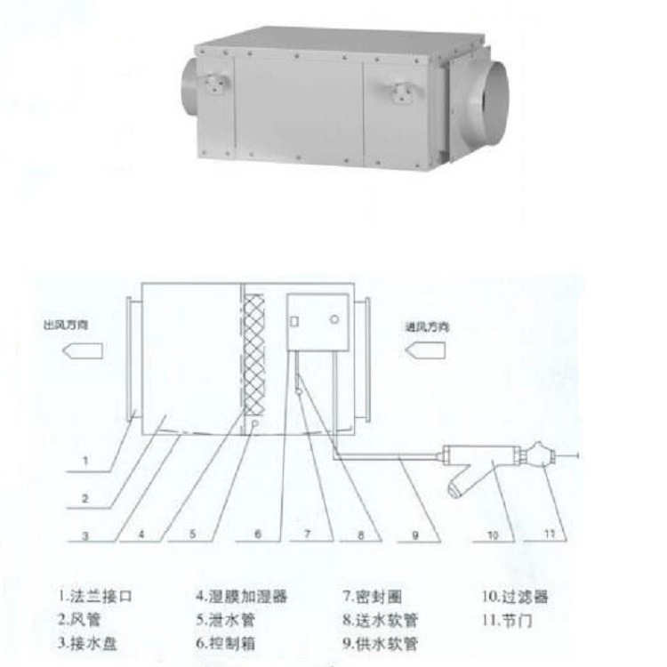 风管湿膜加湿器 (中西器材） 型号:BDM6-SFM-3.0  库号：M314454