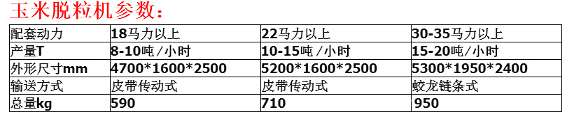 谷声大型玉米脱粒机 自动上料双滚筒苞米脱粒机 GS-900/1250小四轮打棒子机 干湿玉米扒皮脱粒机示例图2