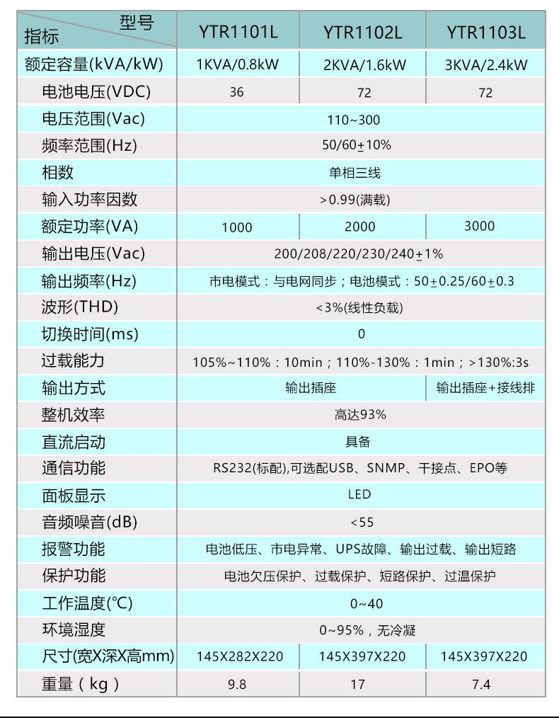 厦门科华ups电源 KR/B3115三进单出15KVA 13500W高频在线式ups电源参数以及价格示例图5