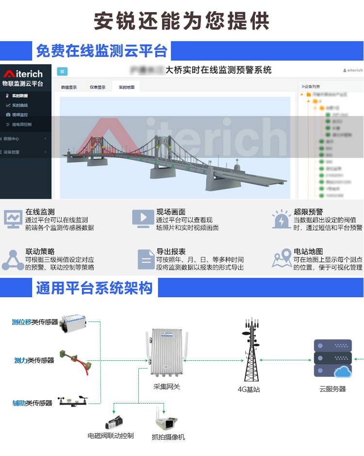 龙门吊结构监测系统 轨道沉降监测静力水准仪设备示例图16