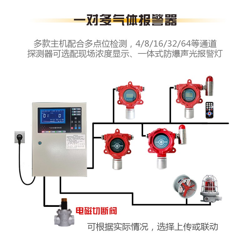 高炉煤气泄漏报警器 0-1000ppm的煤气泄漏报警器装置 实时在线监测设备 如特安防