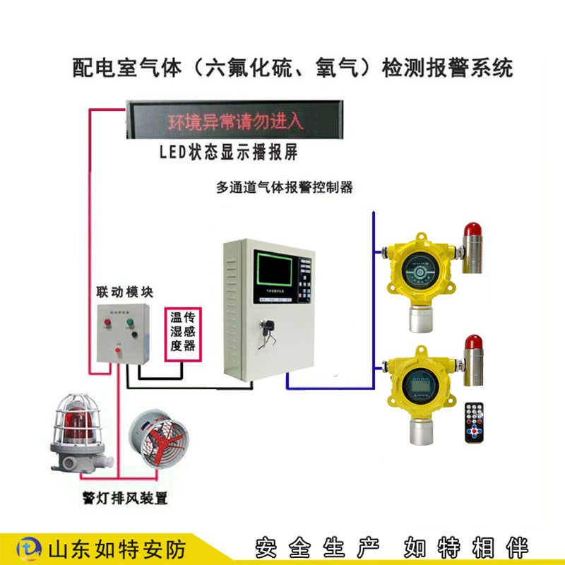 配电室声光式气体报警器 SF6泄漏自动报警器 RT带数显声光SF6探测器图片