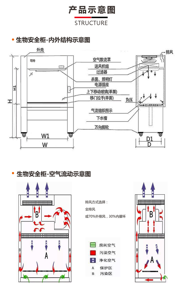 笃特厂家热销BSC-1300IIA2 实验室洁净生物安全柜 双人生物安全柜示例图5