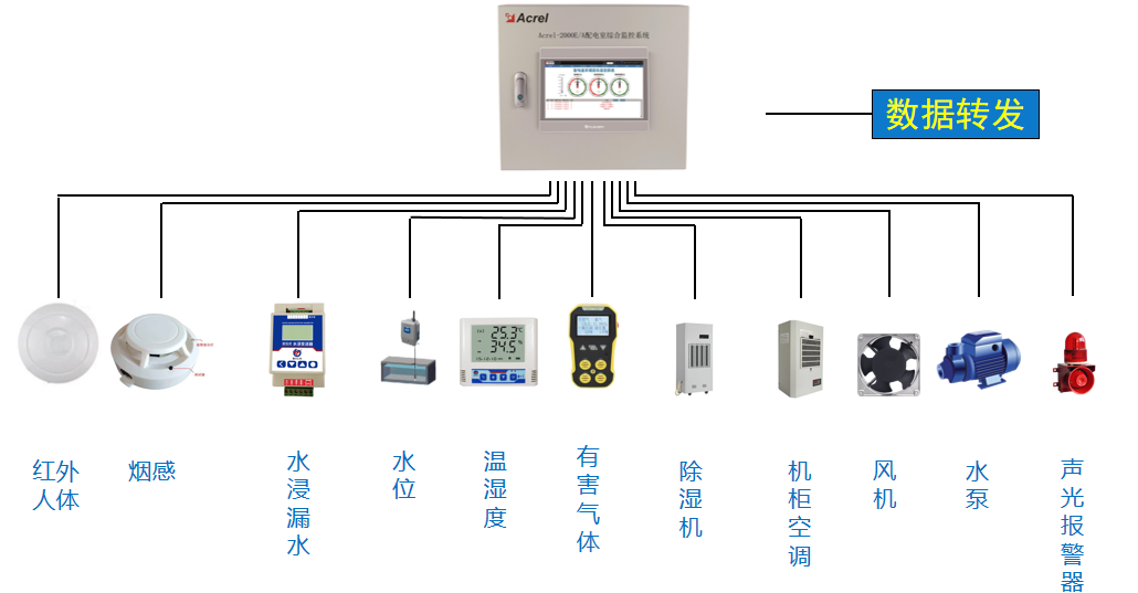 安科瑞 海南 Acrel-2000E配电室综合监控系统 电流电压等负载运行监测