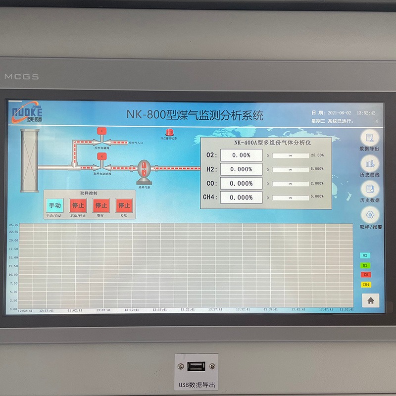 诺科仪器专业研发生产NK-800系列在线煤气热值分析仪 砖厂高炉焦炉转炉用煤气分析仪热值分析仪 技术好价格可谈厂家直销