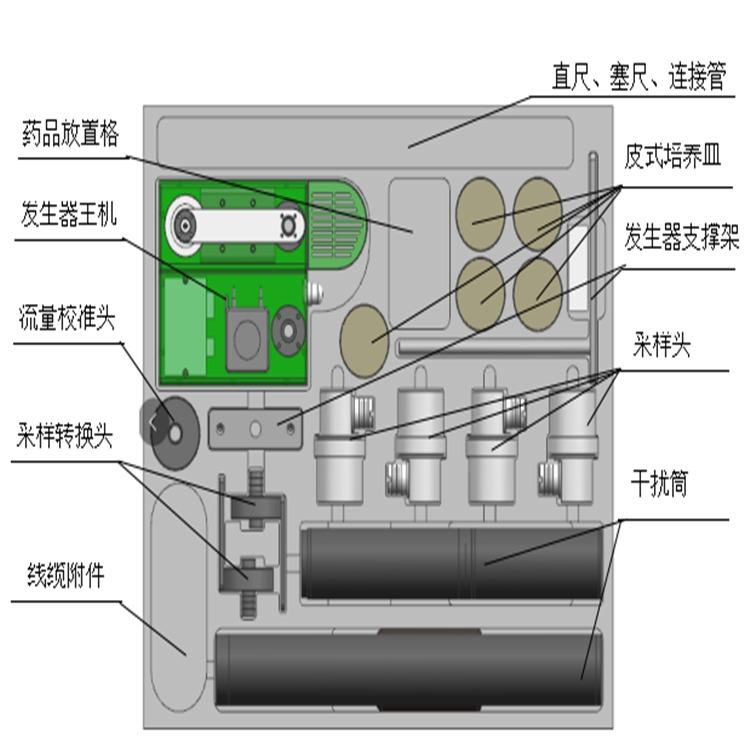 青岛路博研发LB-2116生物安全柜质量检测仪现货示例图2