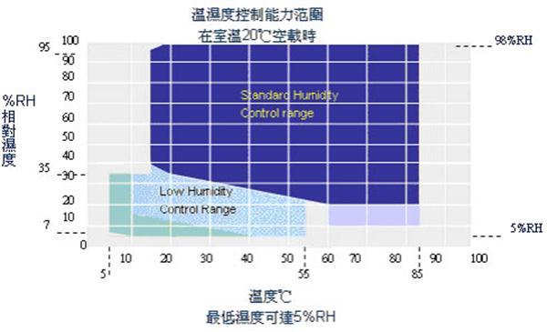 恒温恒湿箱赛能测试高低温交变湿热试验箱杭州赛能试验设备有限公司制造示例图3