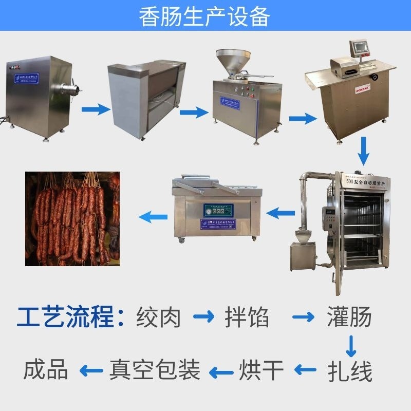 腊肠生产加工线  香肠制作机器 红肠全套加工设备 泰昌机械