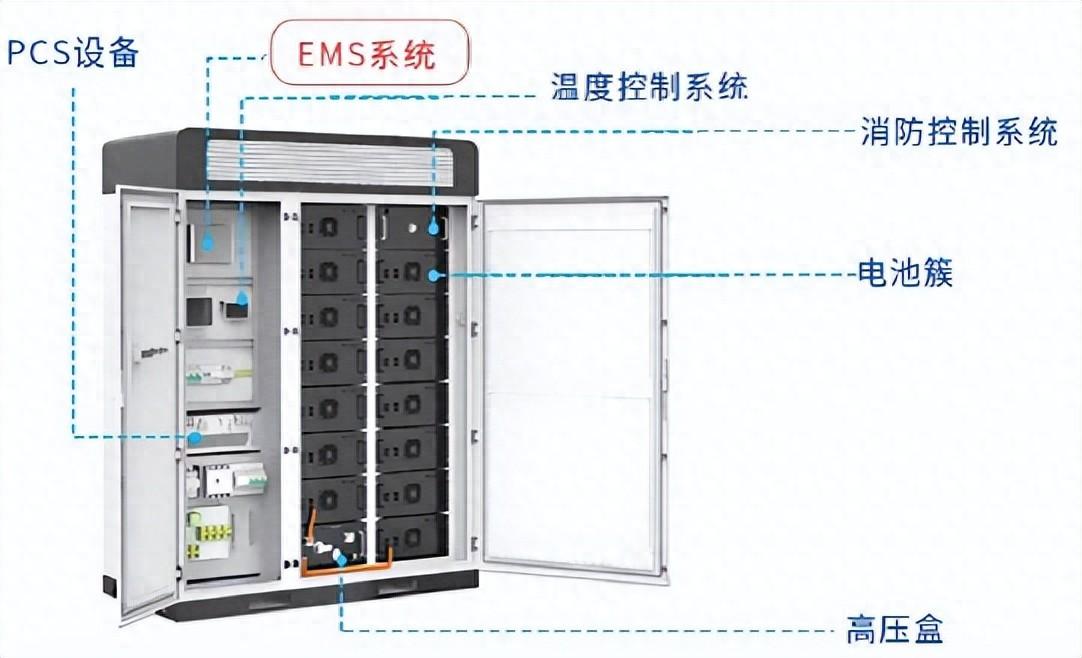 Acrel-2000ES<strong>储能柜能量管理系统储能监控管理</strong> 配套工商业储能柜、储能集装箱示例图1
