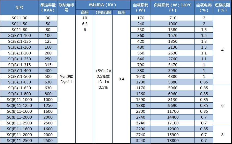 配电变压器SCB11-1250KVA干式变压器，SCB11三相干式变压器厂家，10KV干式变压器厂家，江苏巨力示例图2