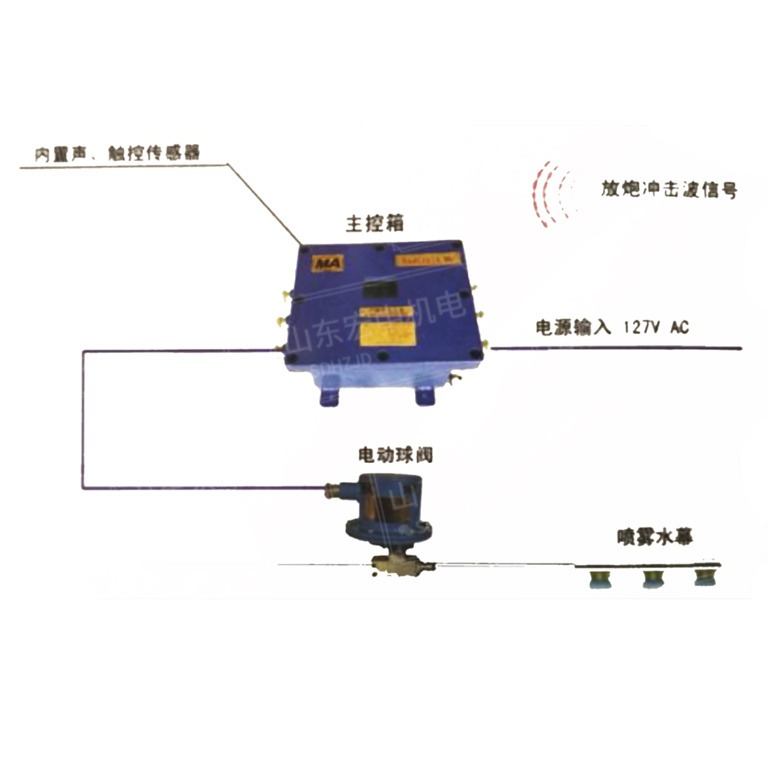 KQF-2风水联动放炮喷雾降尘装置一体式结构 内置声波 振动波传感器结构紧凑移动灵活方便