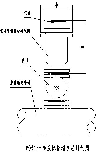 浆体自动排气阀 矿浆管道自动排气阀PQ41F示例图3