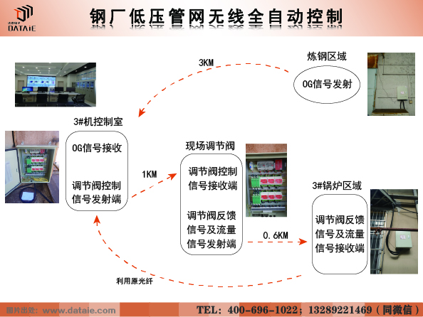 南京钢厂用 DCS系统模拟量无线采集设备 多发1收示例图5