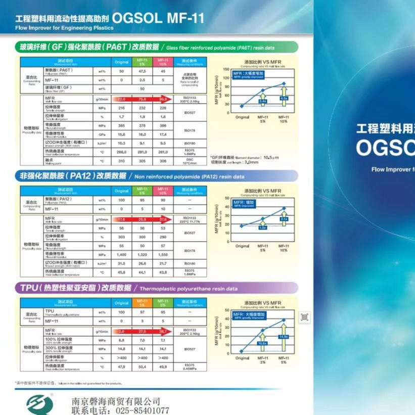 大阪燃气工程塑料用流动性提高助剂OGSOL MF.11 按时发货 欢迎索样