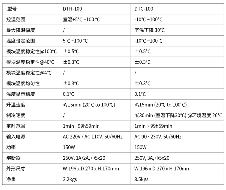 DTC-100制冷恒温金属浴 低温干式金属浴锅示例图4
