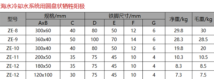 锌合金牺牲阳极生产厂家 海水冷却水锌阳极 锌带示例图6