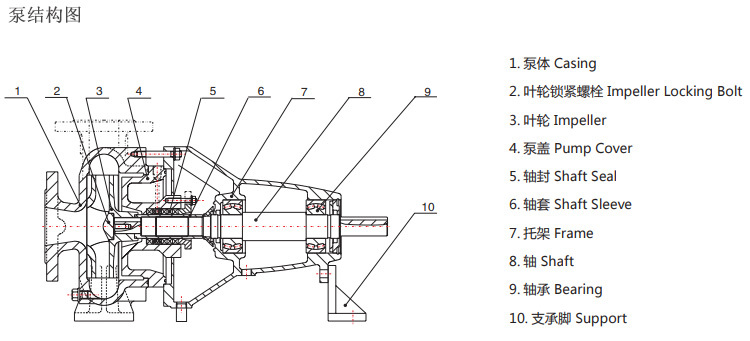 LC/LCF系列脱硫泵 单级单吸托架式离心泵 脱酸泵 高通泵业示例图3