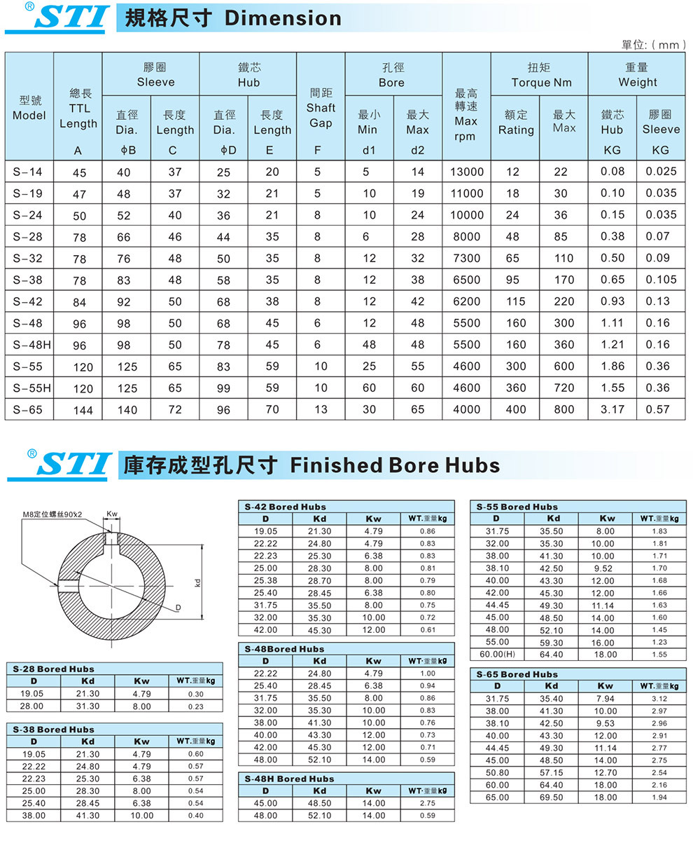 STI 全套工艺孔 内齿式联轴器 S-28工艺孔 弹性联轴器  油泵专用尼龙齿式联轴器示例图8