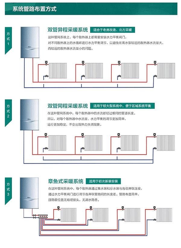 崇明暖气片安装公司