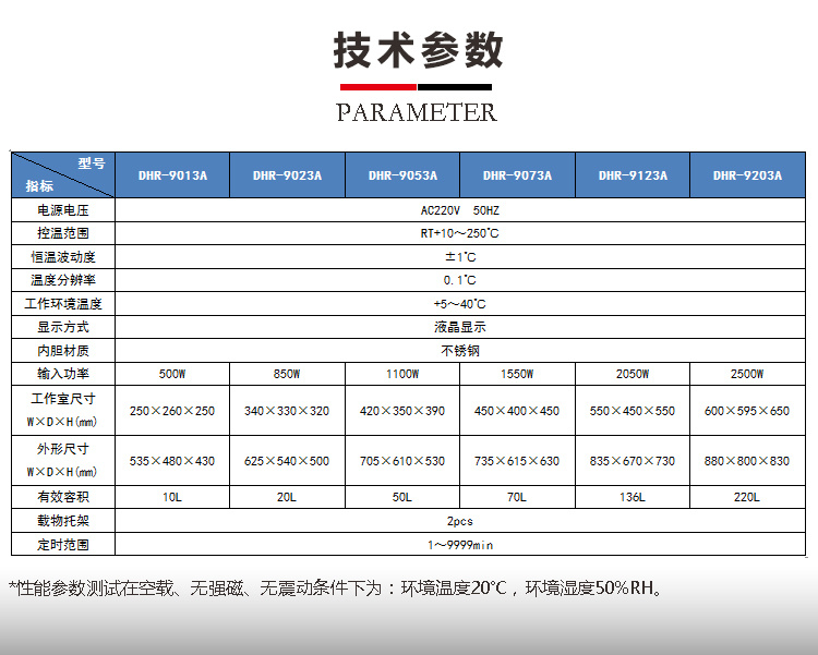 上海笃特厂家热销DHR-9013A小型干热灭菌消毒箱 电热热风烘干箱示例图7