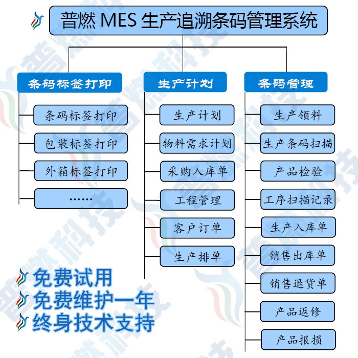 各行业MES生产追溯条码管理系统软件 普燃产品追溯条码管理系统  深圳条码系统公司