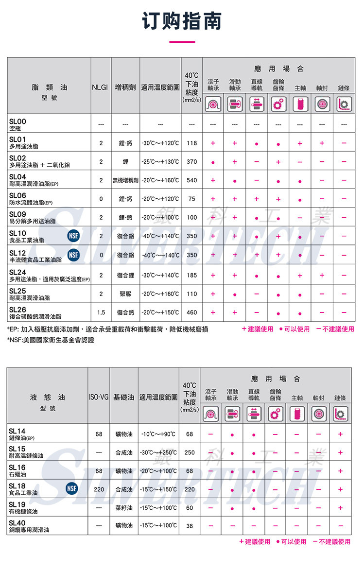 食品工业油脂可反复注油SL10-125ML循环使用自动注油器瑞士森玛simalube小保姆注油器示例图10